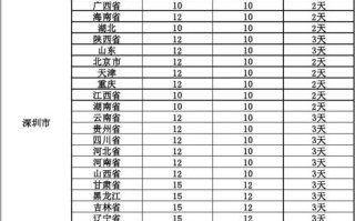 开中通快递需要多少启动资金？