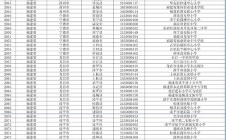 莆田市的邮政编码是多少？