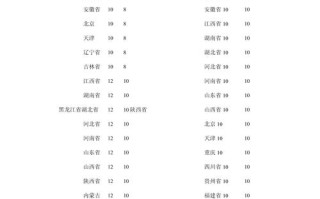 圆通快递首重费用是多少？