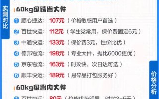 圆通快递和顺丰哪个快