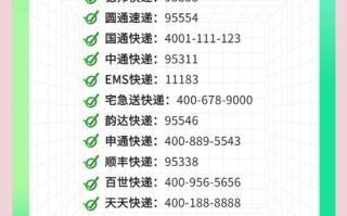 后湖邮政物流电话是多少？