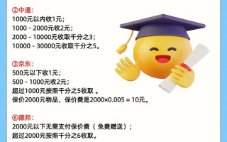 国际邮政小包计费标准是怎样的？