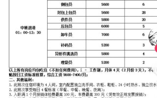 济南圆通总部招聘电话是多少？