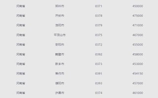 淄博邮政编码是多少？