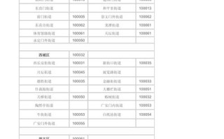 河南鹤壁邮政编码是多少？