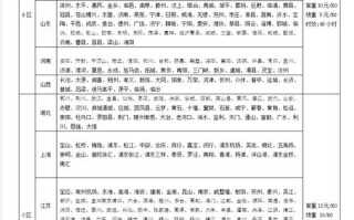 圆通上海到厦门运费多少钱？