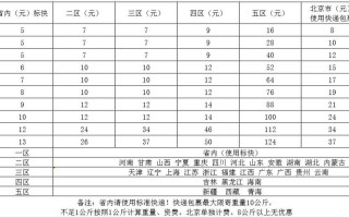邮政快递资费怎么查？
