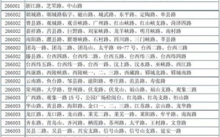 青岛邮政区号是多少？