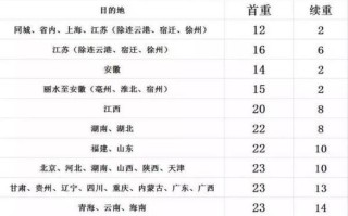 山东到福建顺丰运费多少钱？