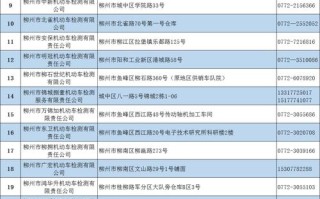 柳州柳东新区邮政编码是多少？