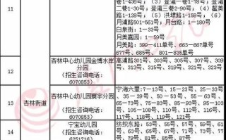 顺丰厦门集美集散中心电话是多少？