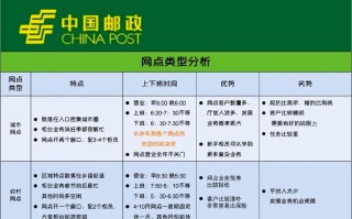 邮政农村电商实施方案