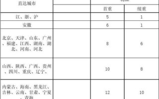 20斤中通快递多少钱？