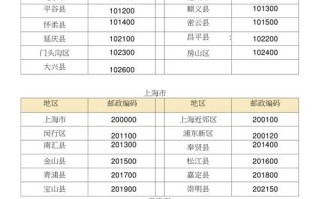 邮政如何成为真正的人民邮政？