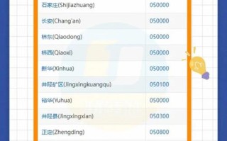 石家庄邮政编码是多少？