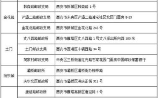 中国邮政官网客服电话是多少？