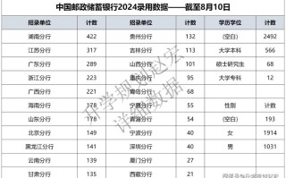 中国邮政储蓄客服电话是多少？