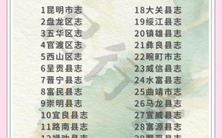 云南省的邮政编码是多少