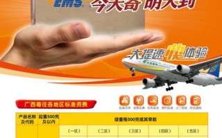 邮政小包和邮政快递，区别究竟在哪儿？