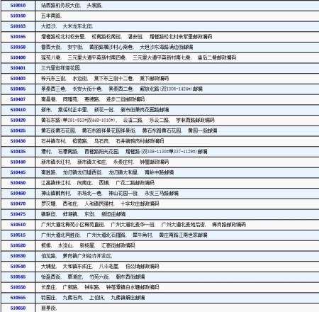 广州白云区嘉禾邮政编码是多少-第1张图片-陕西物流货运