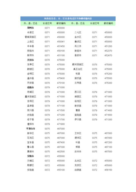 014010邮政编码归属何处？-第2张图片-陕西物流货运