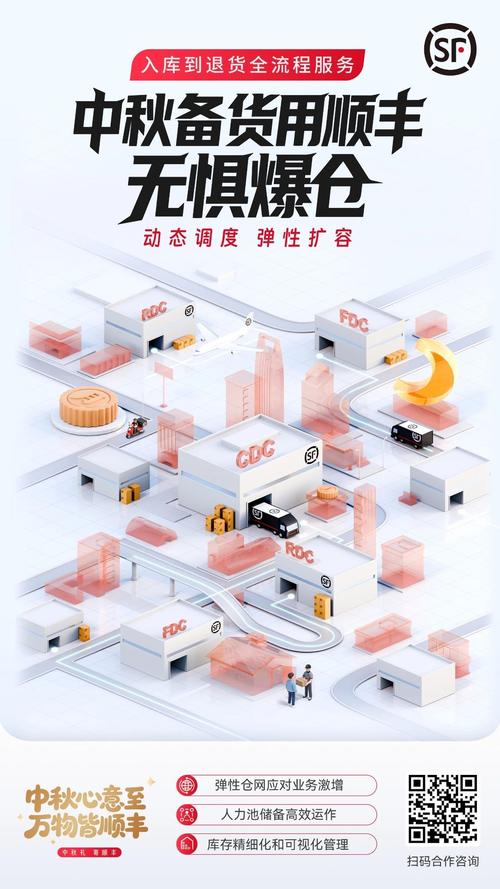 顺丰3147180Z空间是做什么用的？-第2张图片-陕西物流货运