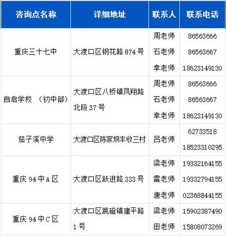 重庆江北区观音桥邮政编码是多少？-第2张图片-陕西物流货运