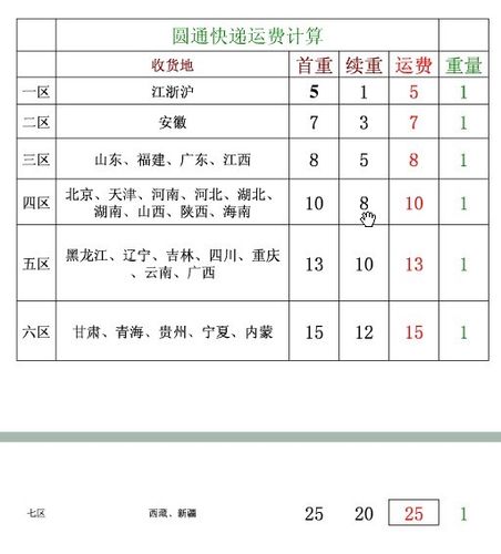 圆通代理点加盟费多少？投资门槛高吗？-第3张图片-陕西物流货运