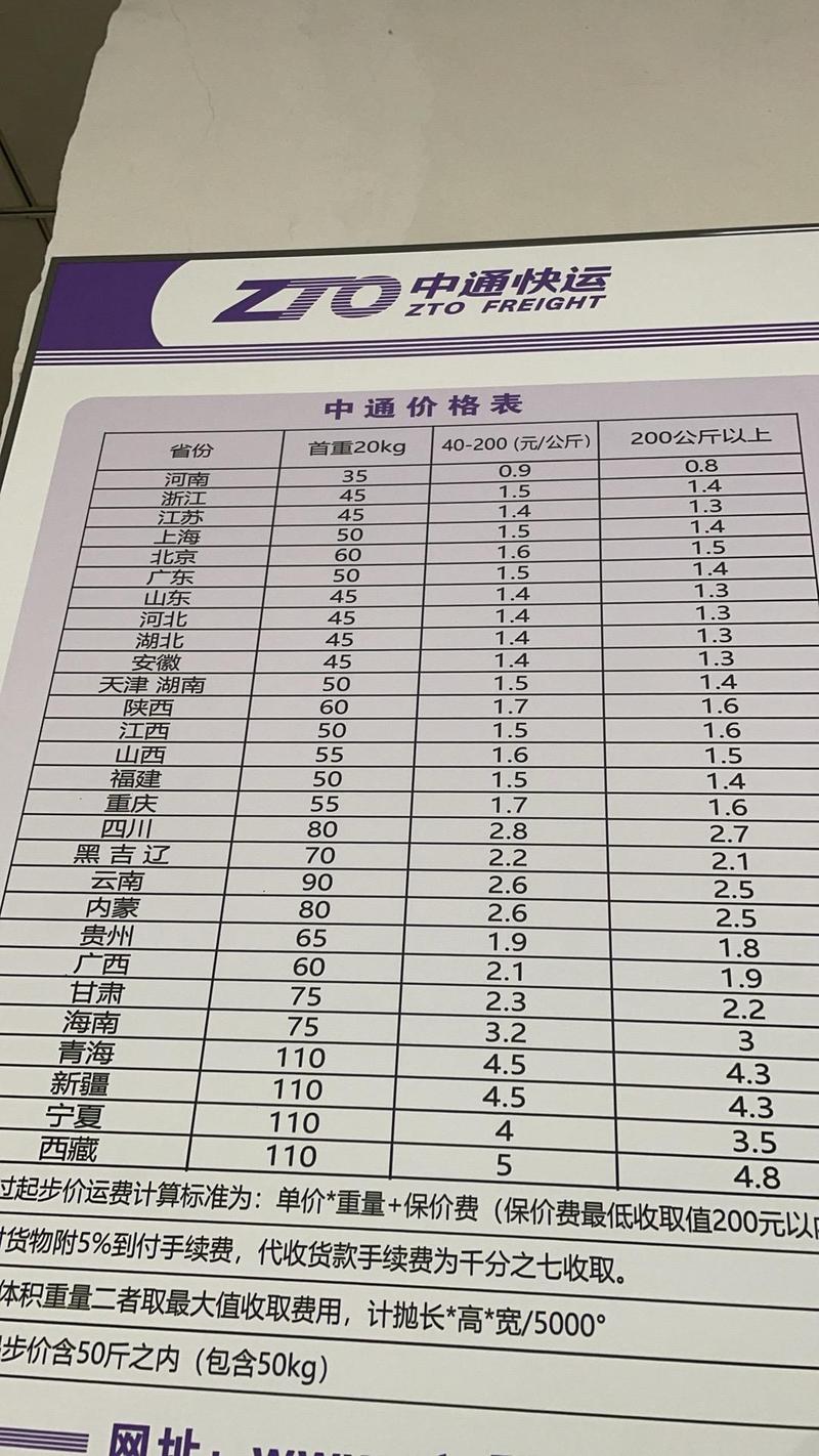 浙江重庆中通运费为何差异大?-第1张图片-陕西物流货运 浙江重庆中通运费为何差异大?-第1张图片-陕西物流货运