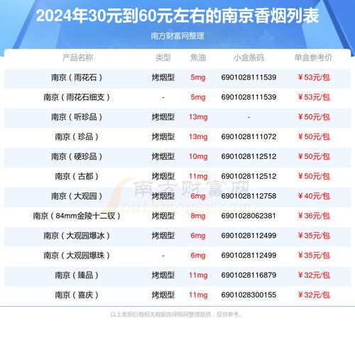 南京深圳中通价格差异大？-第3张图片-陕西物流货运