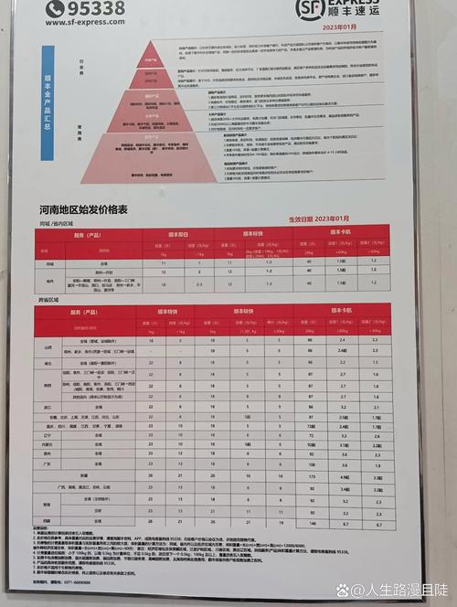 上海到南京顺丰快递多少钱？-第2张图片-陕西物流货运