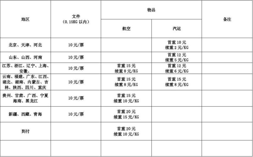 圆通快递广州到成都需几天？-第2张图片-陕西物流货运
