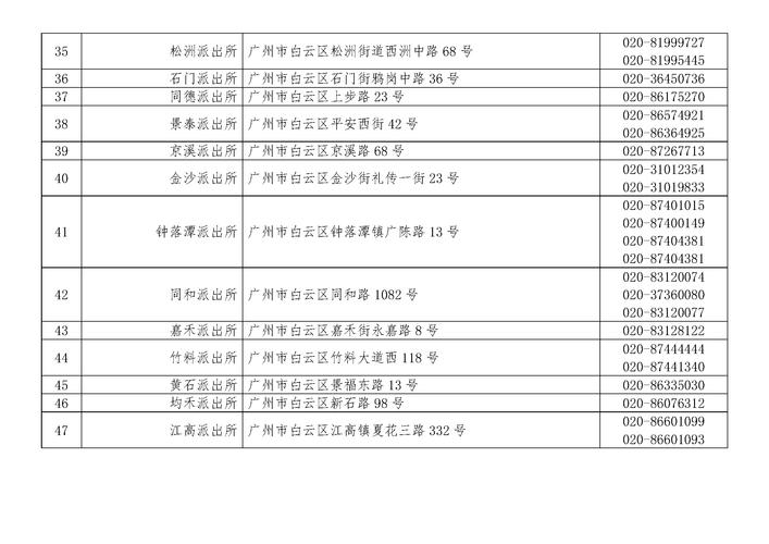 广州白云区邮政编码是多少?-第1张图片-陕西物流货运 广州白云区邮政编码是多少?-第1张图片-陕西物流货运