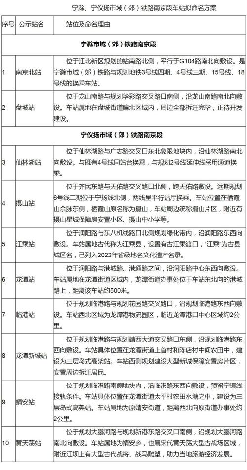 南京浦口区邮政编码是多少？-第3张图片-陕西物流货运