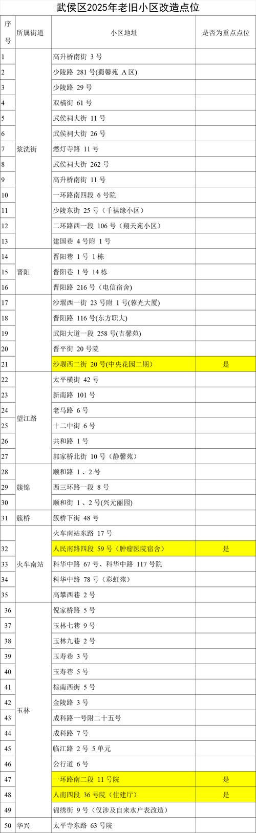 武侯区邮政编码是多少？-第3张图片-陕西物流货运