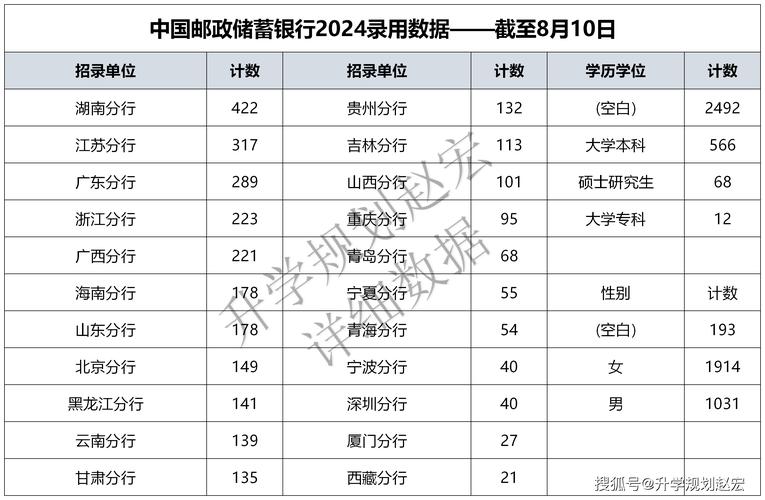 中国邮政储蓄客服电话是多少？-第1张图片-陕西物流货运