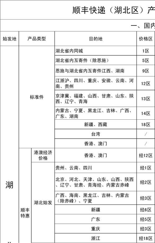 合肥顺丰快递月费多少钱？-第3张图片-陕西物流货运