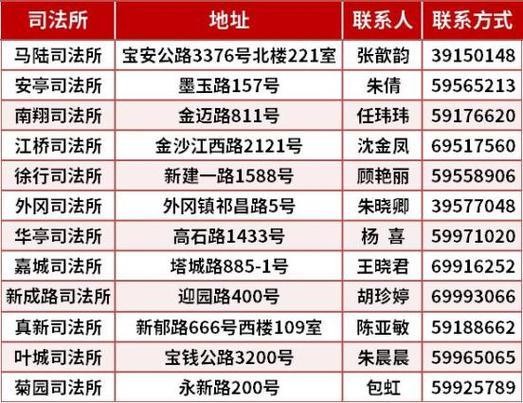 嘉定区邮政编码是多少？-第1张图片-陕西物流货运