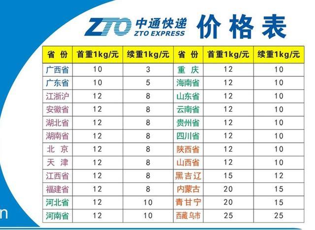 中通上海到北京快递几天能到？-第2张图片-陕西物流货运