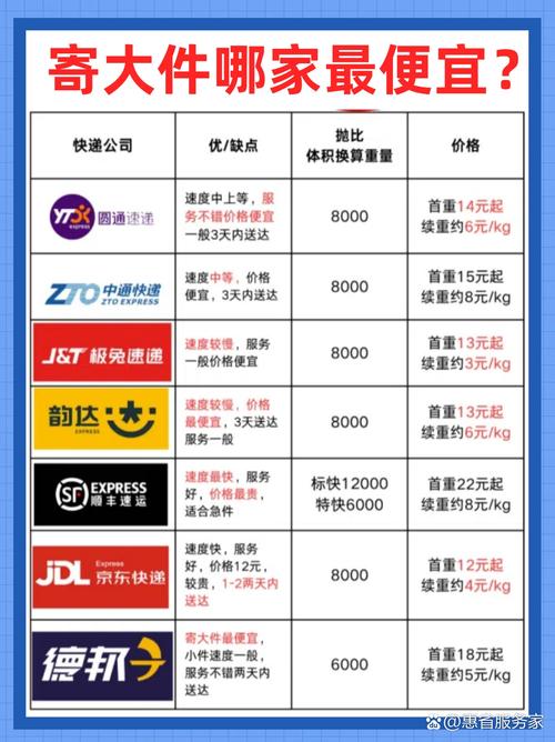 申通圆通快递速度哪家更快?-第3张图片-陕西物流货运 申通圆通快递速度哪家更快?-第3张图片-陕西物流货运