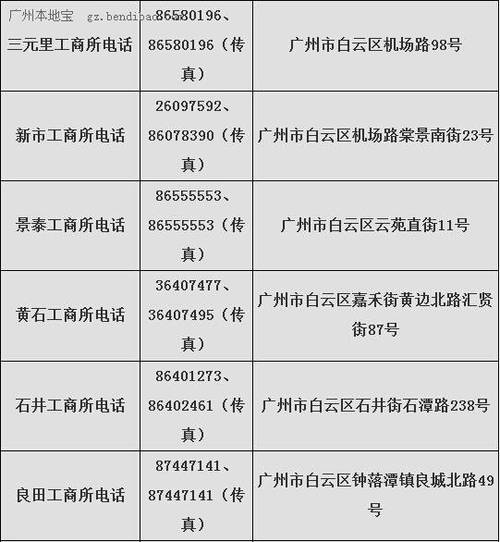 广州市白云区机场路邮政编码是多少？-第3张图片-陕西物流货运