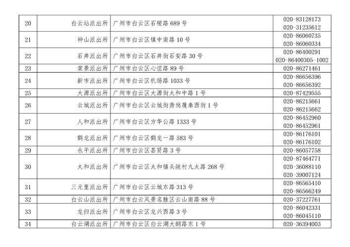 广州市白云区邮政编码是多少-第1张图片-陕西物流货运