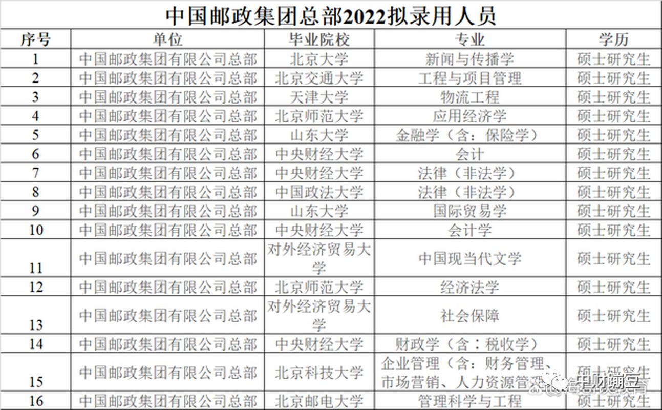 中国邮政集团公司是什么行政级别？-第3张图片-陕西物流货运