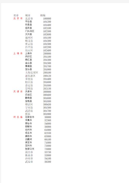 上海浦东新区邮政编码是多少？-第1张图片-陕西物流货运