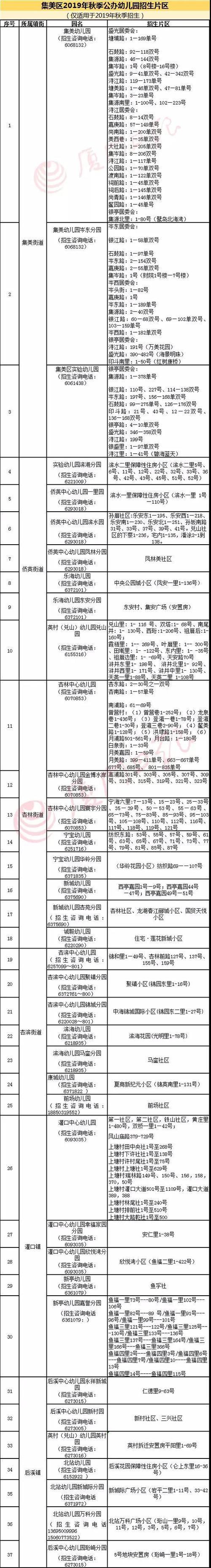顺丰厦门集美集散中心电话是多少？-第1张图片-陕西物流货运