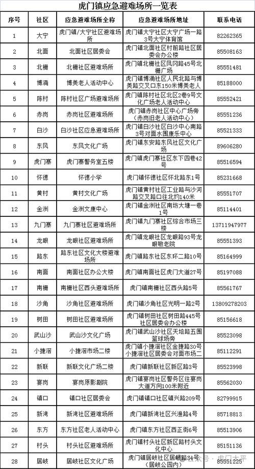 东莞市长安镇邮政编码是多少？-第1张图片-陕西物流货运