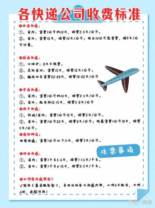 贵州寄江苏申通中通收费-第1张图片-陕西物流货运