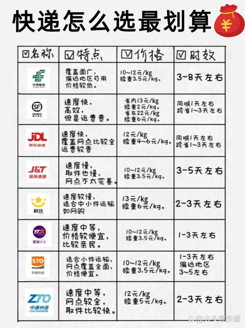 申通、中通、韵达到底是何关系？-第2张图片-陕西物流货运