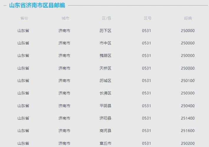 济南天桥区邮政编码是多少？-第1张图片-陕西物流货运