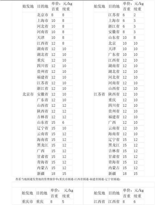 圆通速递与快递价格有何差异？-第1张图片-陕西物流货运
